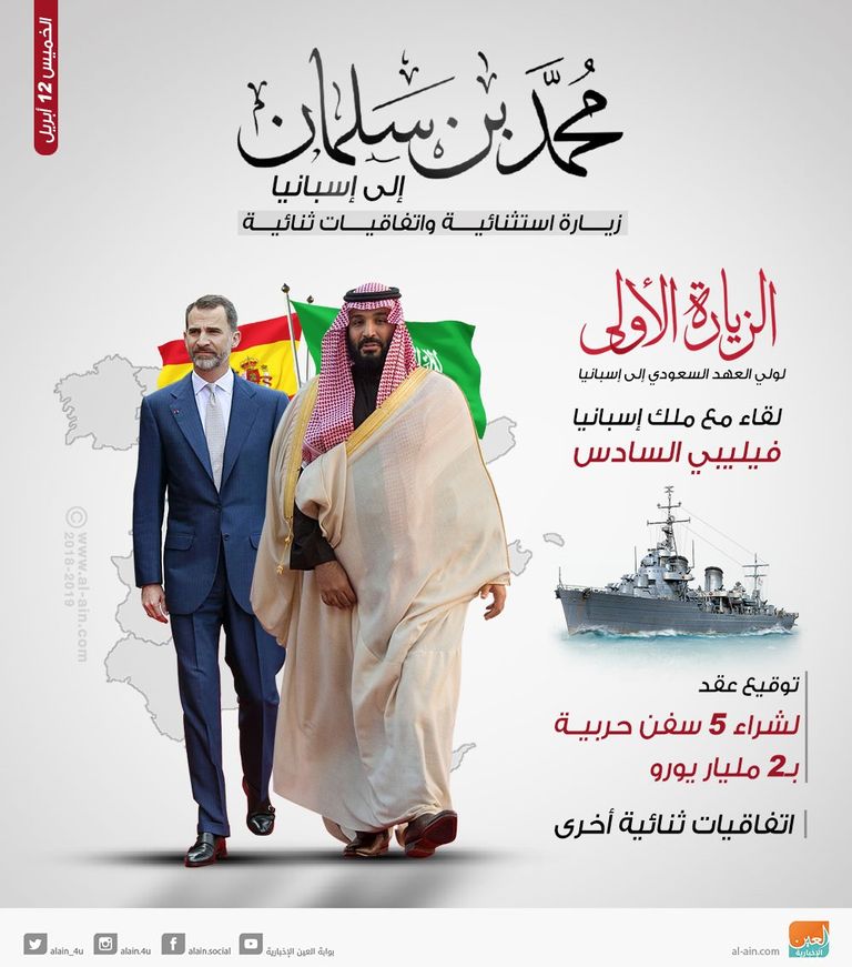 الأمير محمد بن سلمان وملك إسبانيا