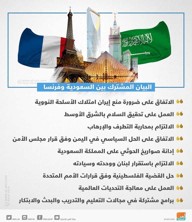 البيان المشترك بين السعودية وفرنسا الأمير محمد بن سلمان وإيمانويل ماكرون