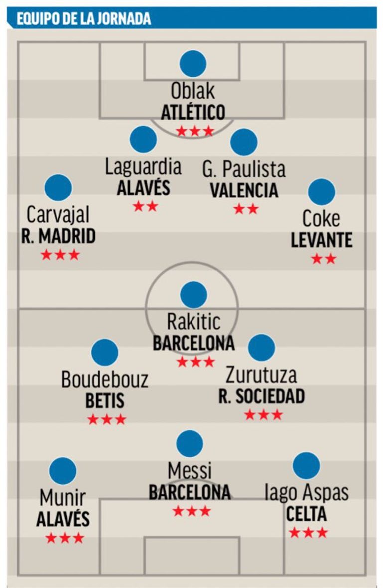 التشكيلة المثالية لليجا