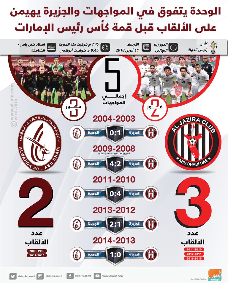 الوحدة يواجه الجزيرة