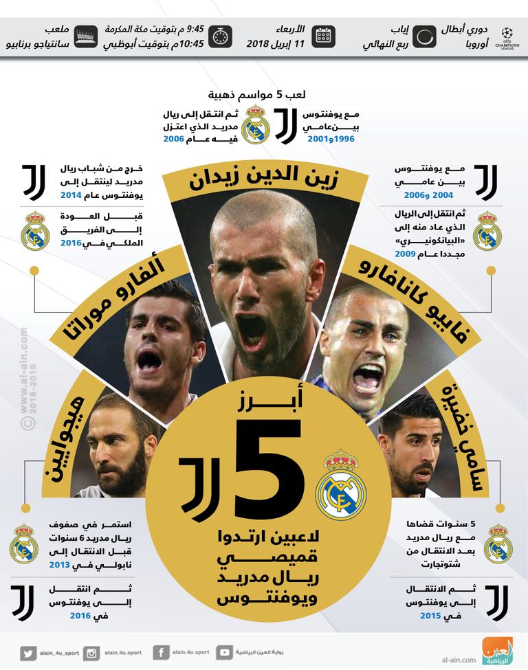 أبرز 5 لاعبين ارتدوا قميصي ريال مدريد ويوفنتوس