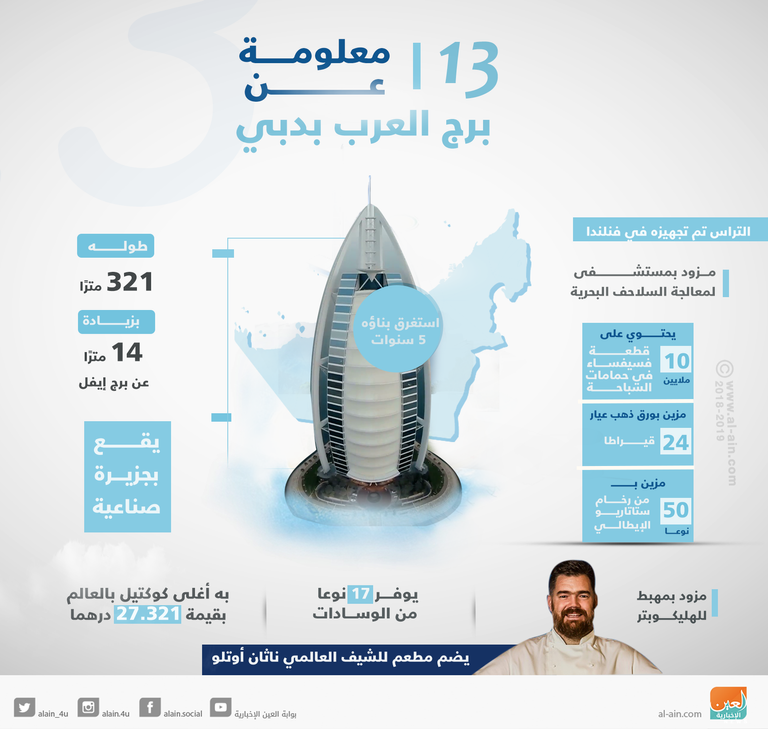 معلومات من المهم أن تعرفها عن برج العرب في دبي