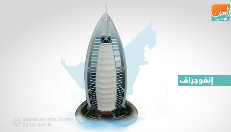 معلومات من المهم أن تعرفها عن برج العرب في دبي
