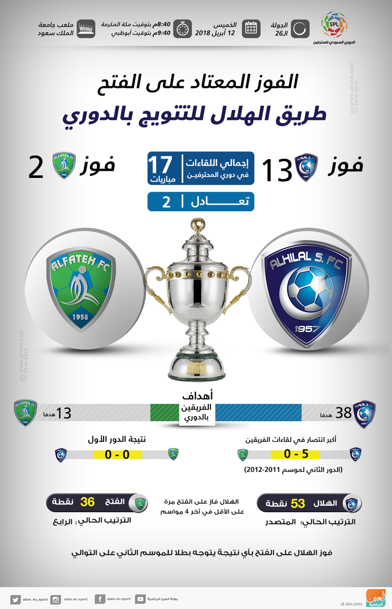 دوري المحترفين السعودي