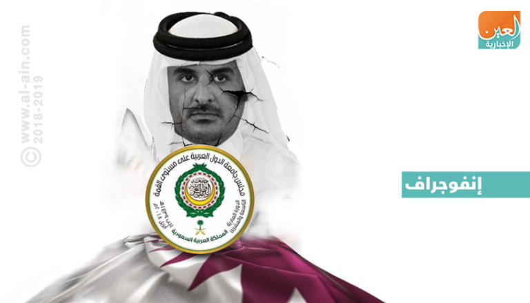 زمة قطر قد تكون حاضرة بالقمة في بند مكافحة الإرهاب