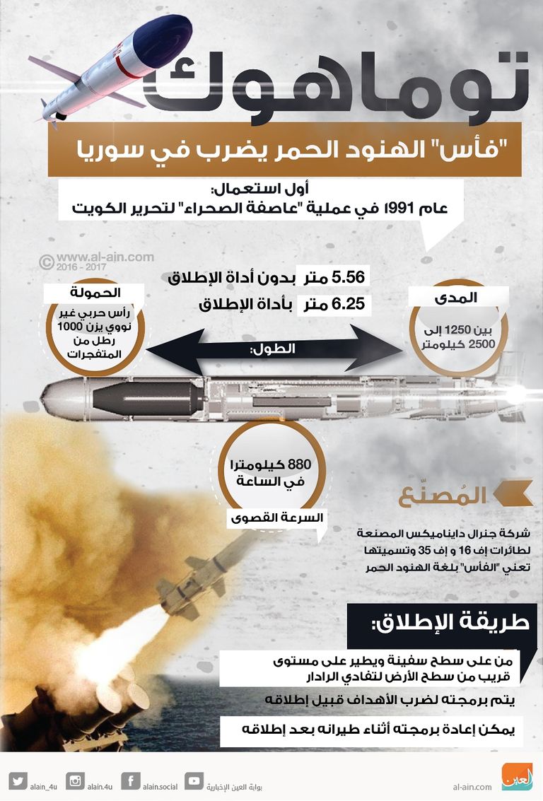 قدرات توماهوك لحظة إطلاق "توماهوك" الأمريكي