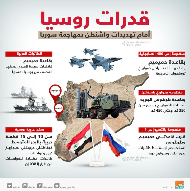 جوتيريس خلال الجلسة