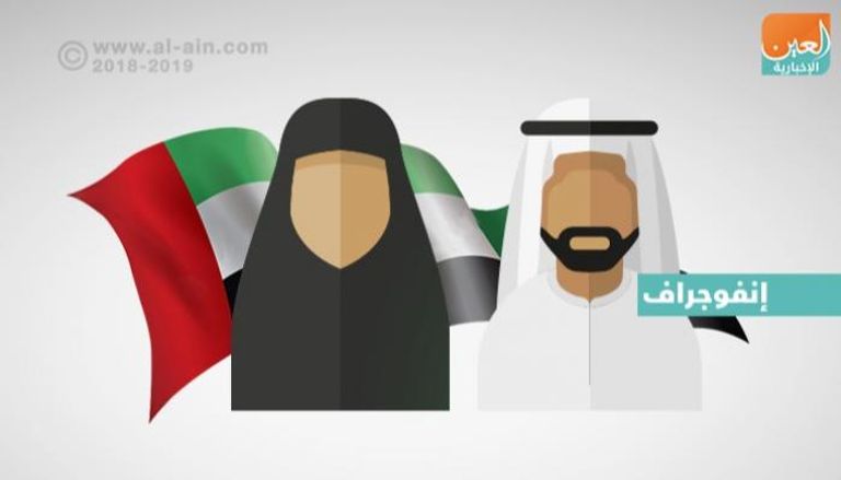 أرقام وحقائق عن المساواة بين الجنسين في دولة الإمارات