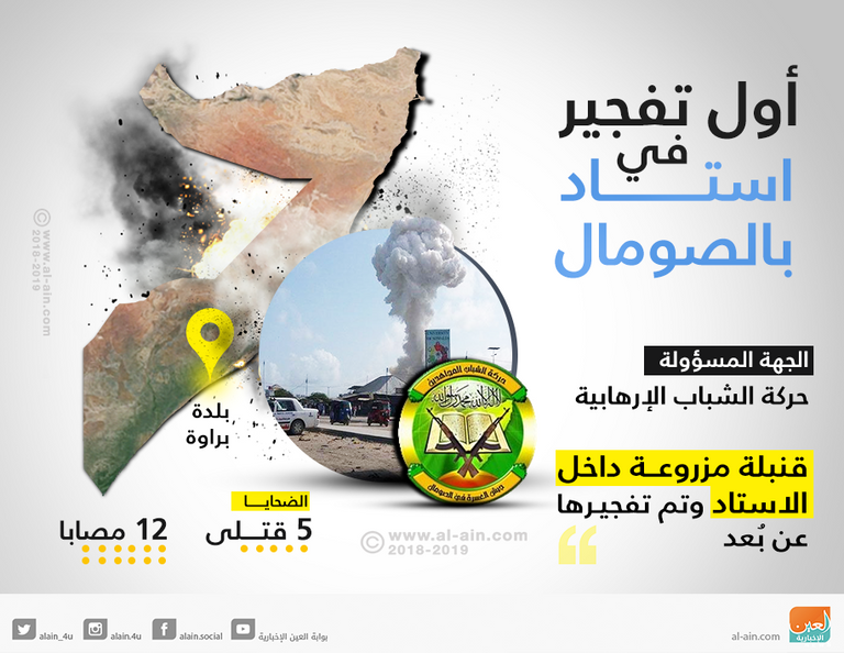 حركة الشباب الإرهابية تتبنى أول تفجير باستاد في الصومال