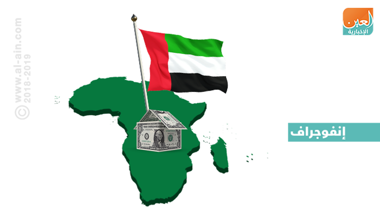 4 مليارات دولار استثمارات ضختها الإمارات في أفريقيا 2016