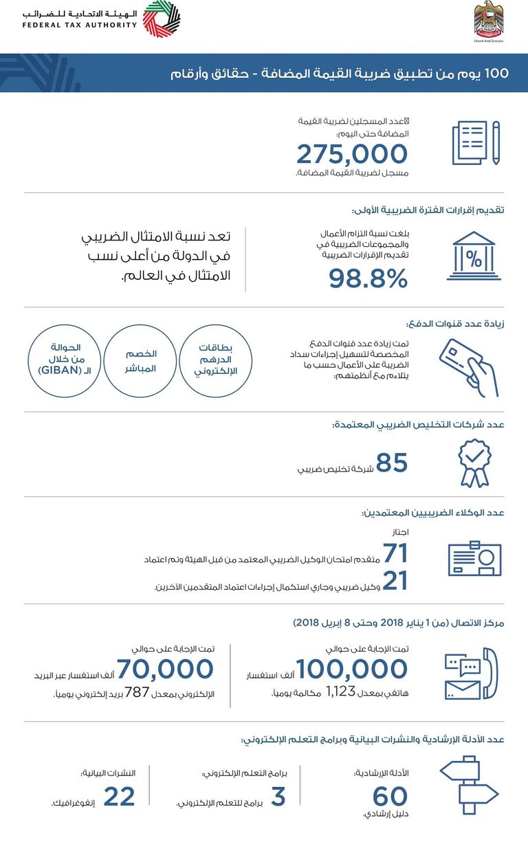 مدير الهيئة الاتحادية للضرائب في ندوة بدبي
