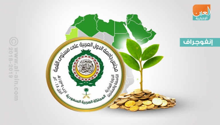 9 قرارات اقتصادية تصدرها قمة الرياض