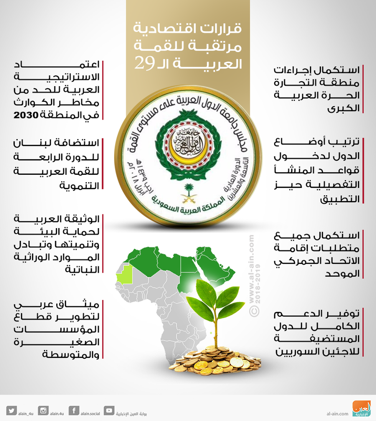 9 قرارات اقتصادية تصدرها قمة الرياض