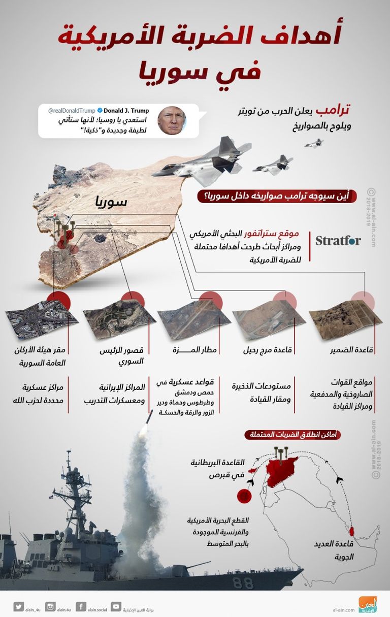 أهداف الضربة الأمريكية في سوريا 