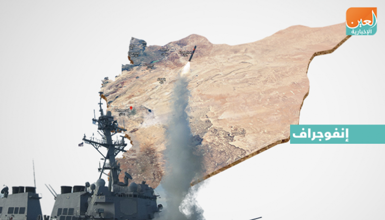 الضربة الأمريكية البريطانية الفرنسية ضد سوريا