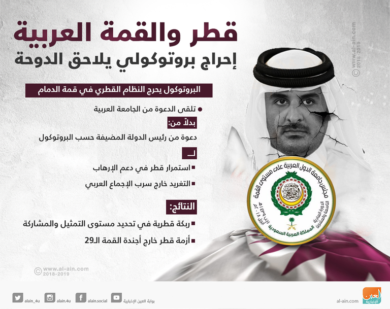 تلقت الدوحة دعوة الحضور للقمة بشكل محرج النائب المصري طارق الخولي