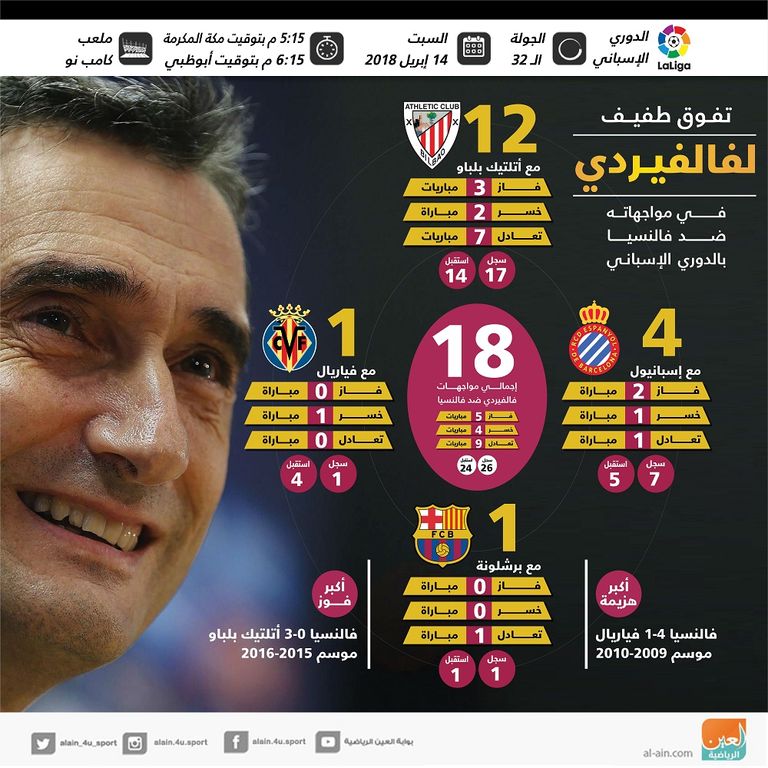 إرنستو فالفيردي مدرب برشلونة