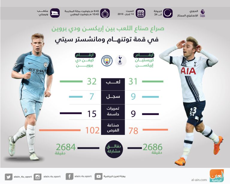 كريستيان إريكسن وكيفن دي بروين