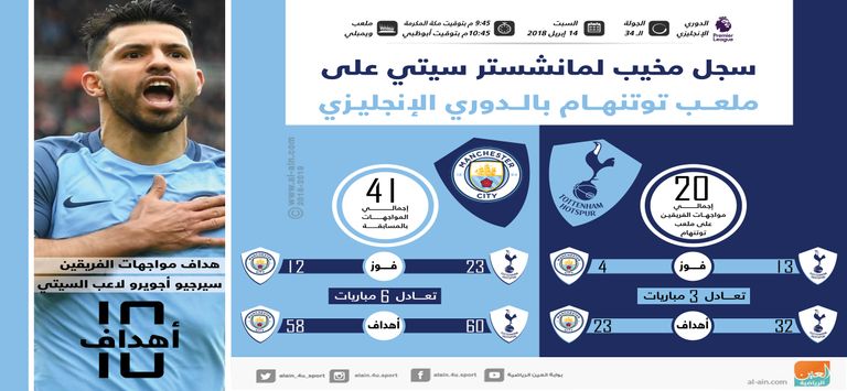 توتنهام ومانشستر سيتي