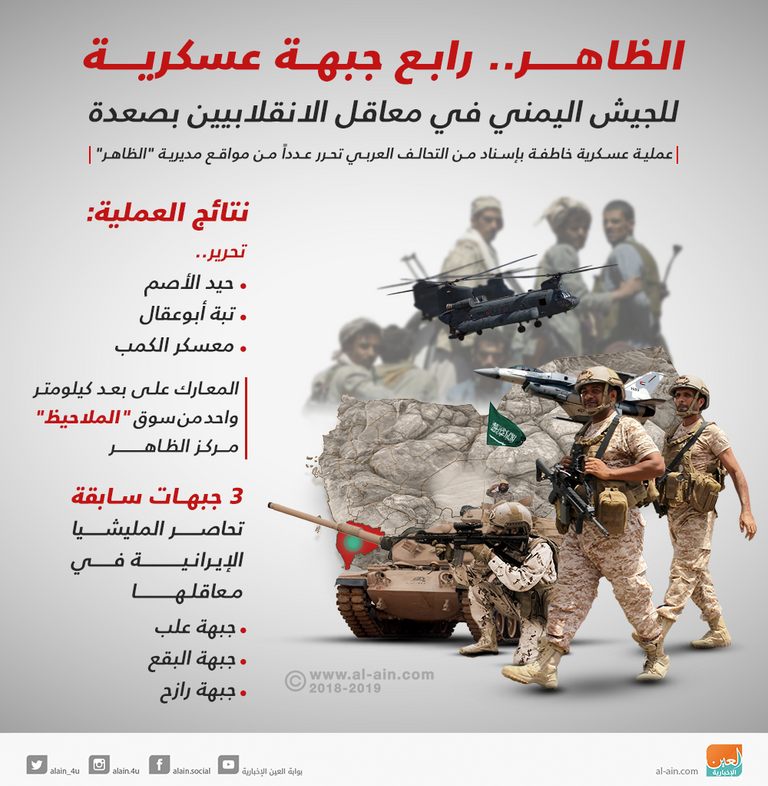 الجيش اليمني بدعم التحالف نجح في فتح 4 جبهات جديدة في صعدة معقل الحوثيين شعار الجمهورية اليمنية