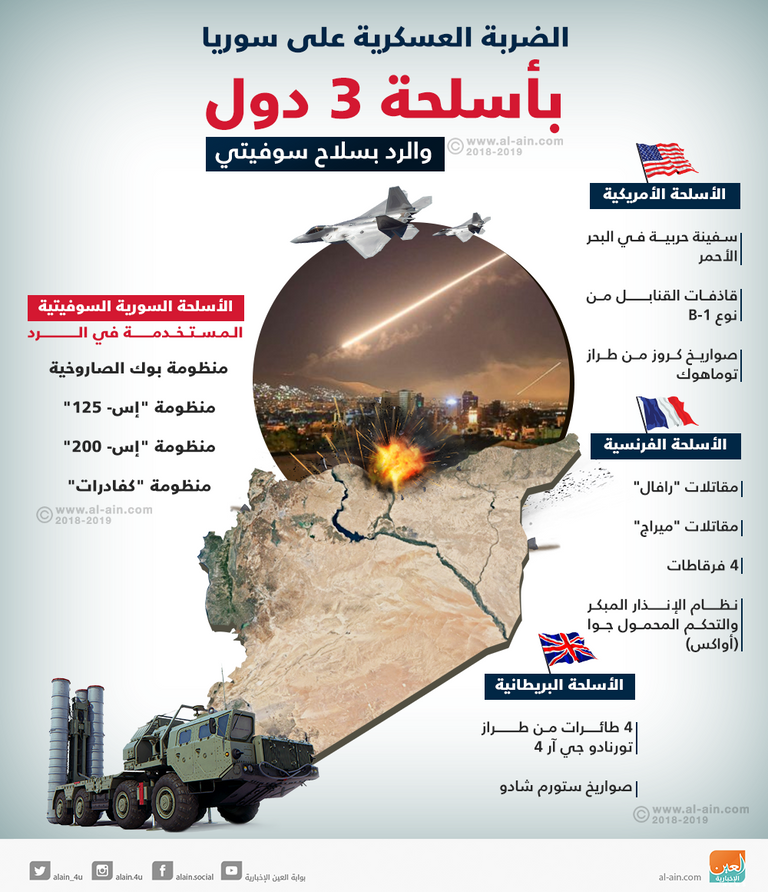 الرئيس الأمريكي دونالد ترامب ونظيره الفرنسي إيمانويل ماكرون