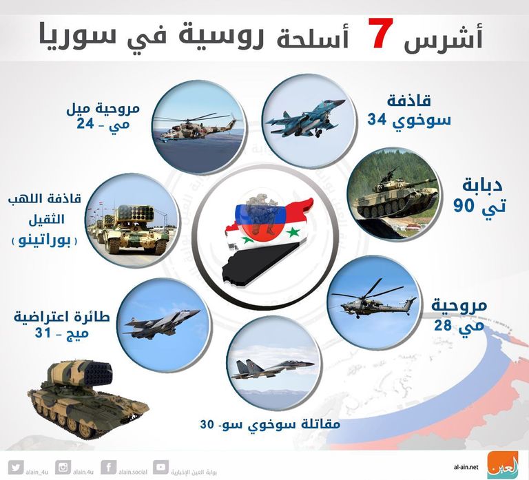 منظومة إس-400 الروسية المتطورة