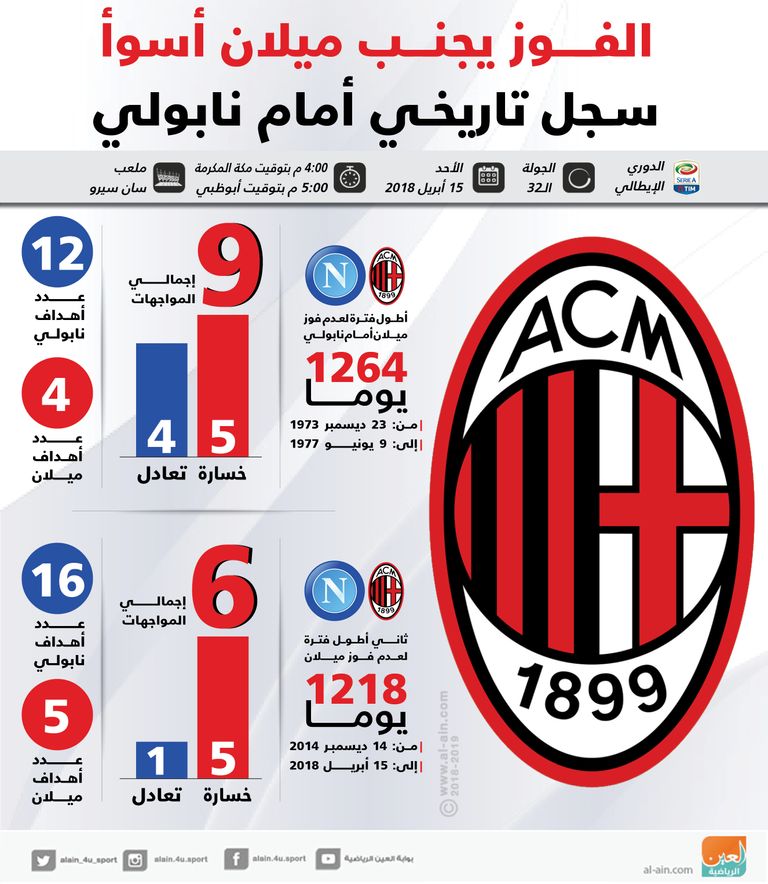 ميلان ونابولي
