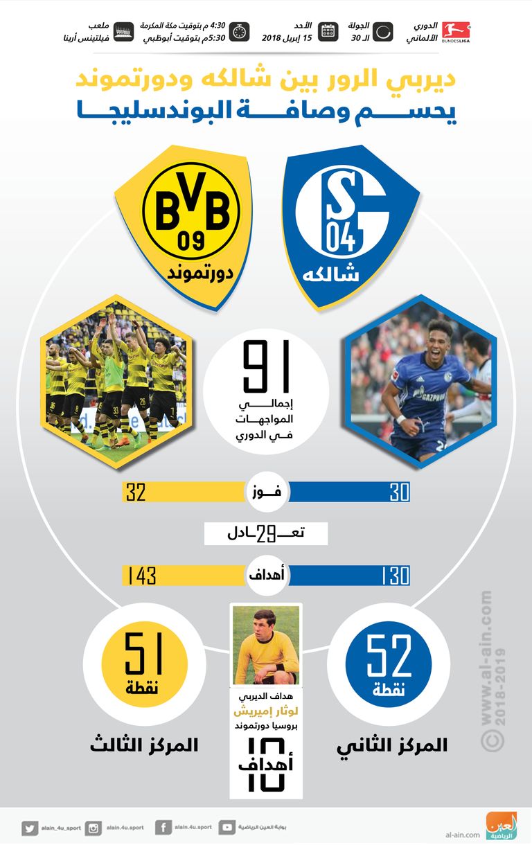 شالكة ودورتموند