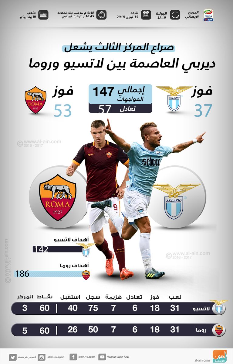  لاتسيو وروما  