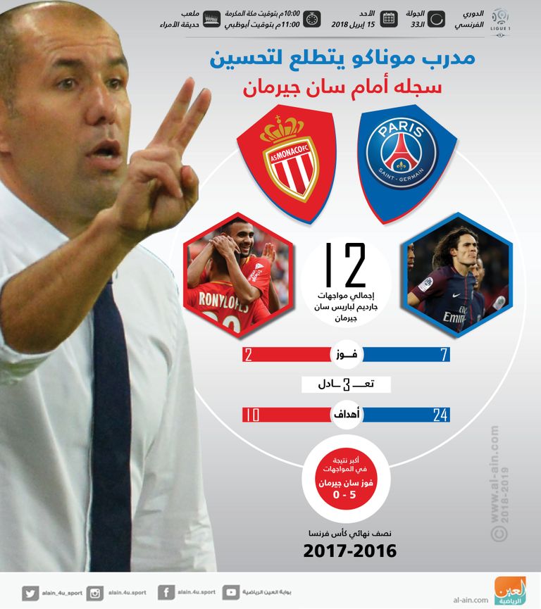 سان جيرمان ضد موناكو