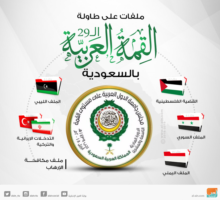 صورة تذكارية للقادة العرب المشاركين في قمة الظهران