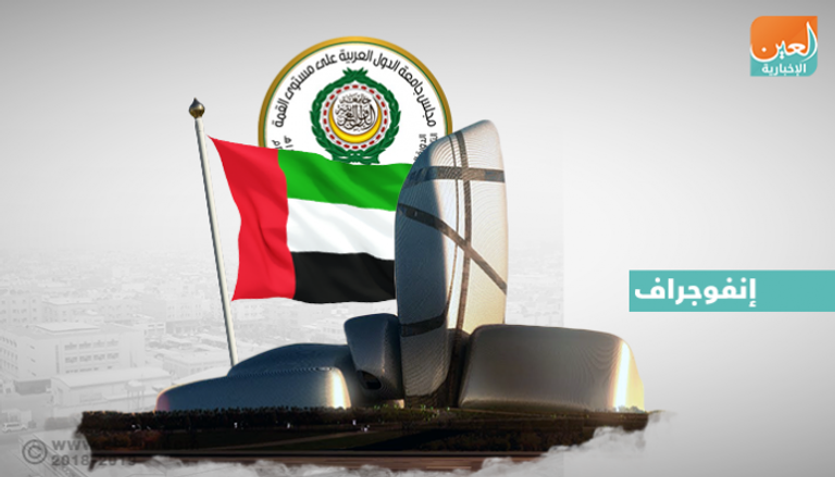 القمة العربية أكدت سيادة دولة الإمارات على جزرها الثلاث