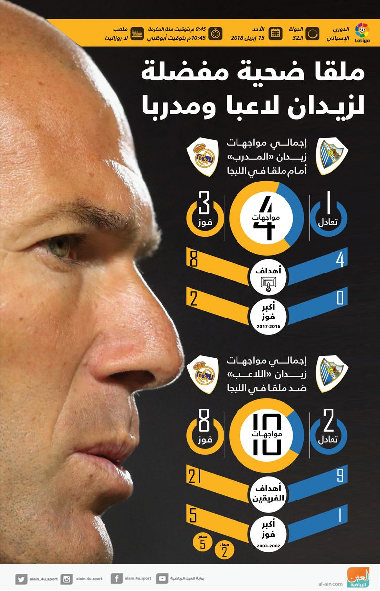 زين الدين زيدان مدرب ريال مدريد