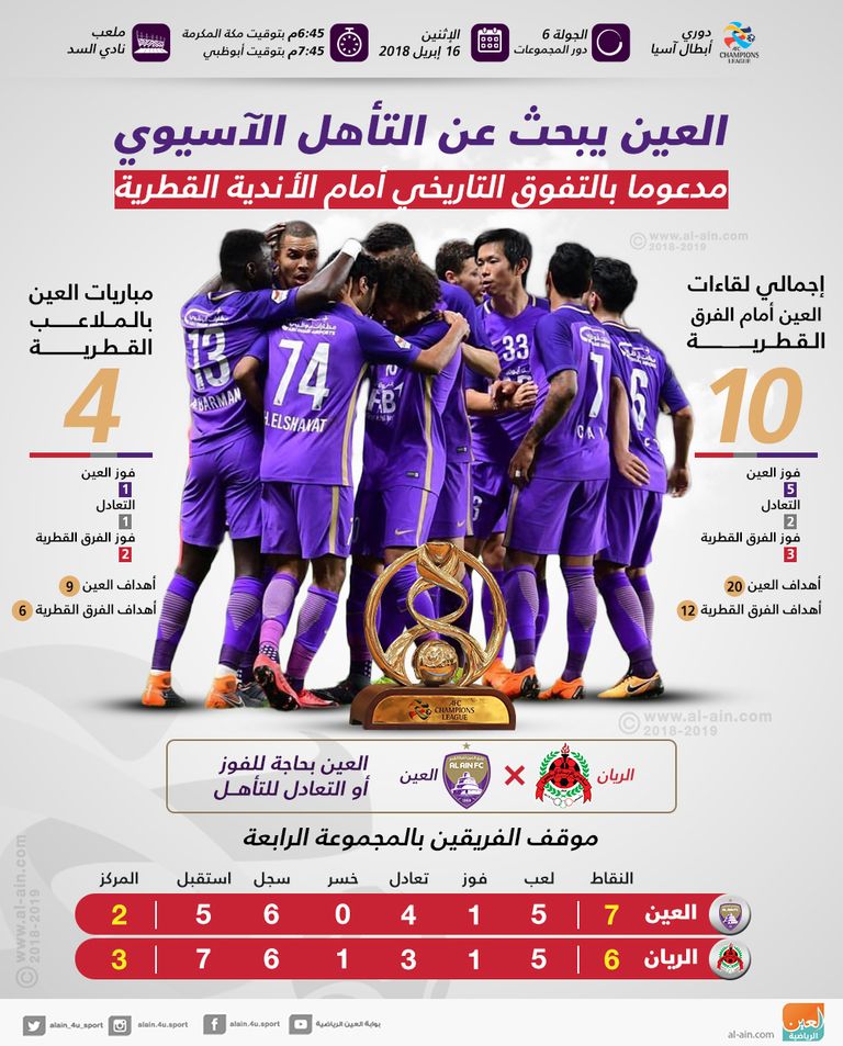 فريق العين الإماراتي