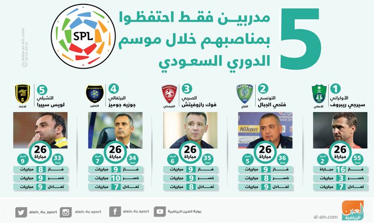 المدربون الخمسة