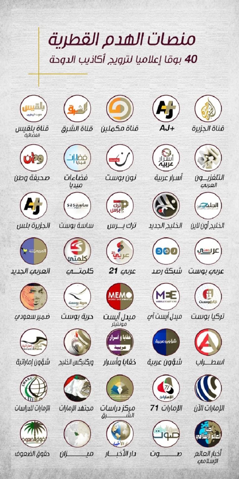 أمير قطر تميم بن حمد آل ثاني