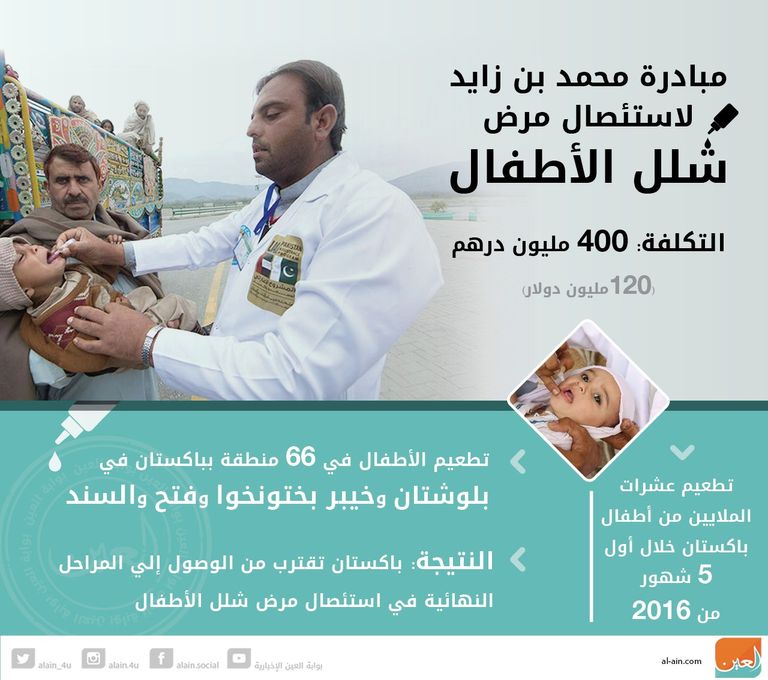 المبادرة العالمية لاستئصال شلل الأطفال تشيد بجهود الإمارات