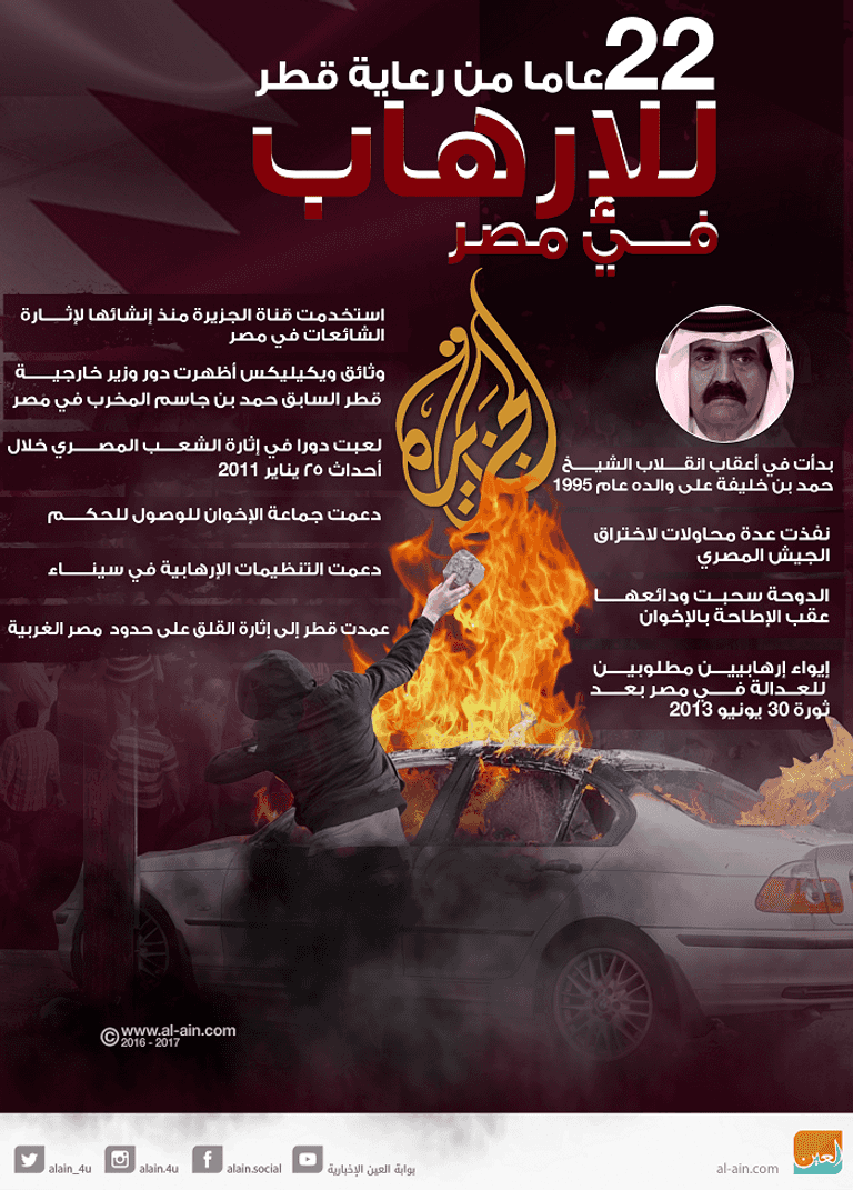 المصريون يرفضون التصالح مع الإخوان الإرهابية احتراما لدماء الشهداء