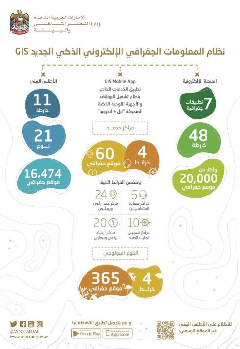الدكتور ثاني بن أحمد الزيودي وزير التغير المناخي والبيئة الإماراتي