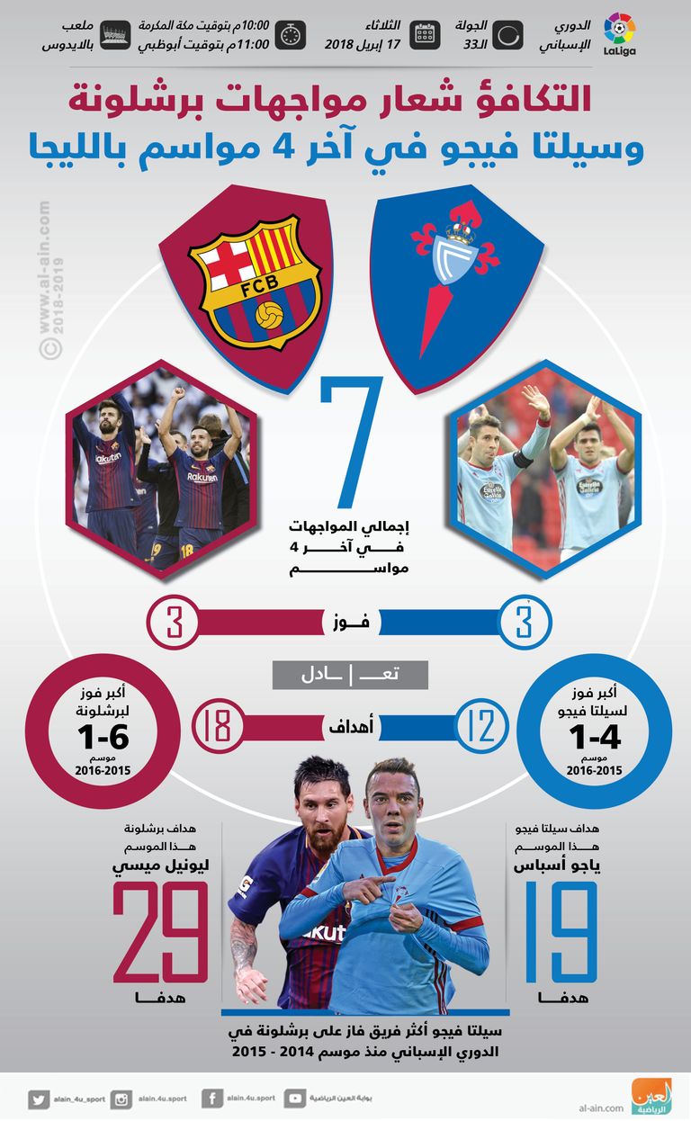 برشلونة وسيلتا فيجو