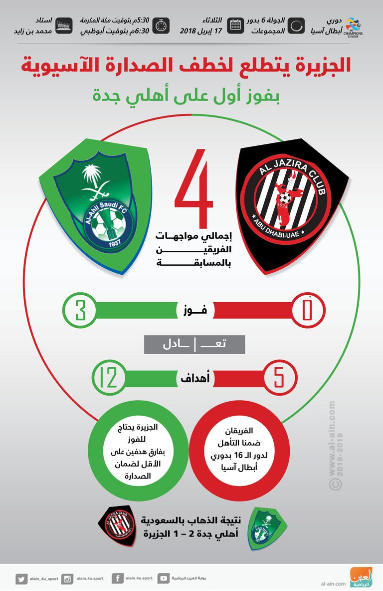 الجزيرة ضد الوحدة 