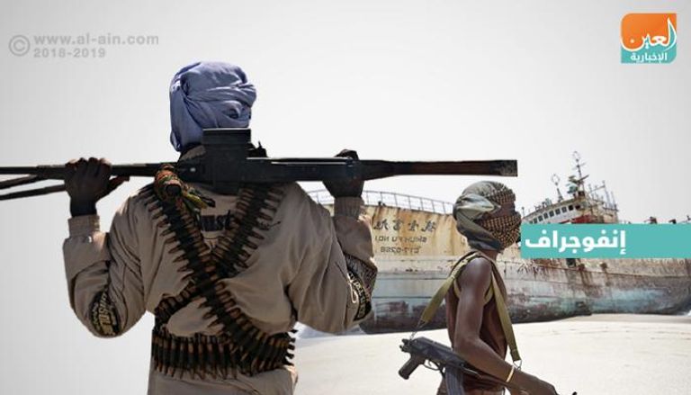 المساعدات الإماراتية للصومال أسهمت في الحد من ظاهرة القرصنة - أرشيفية
