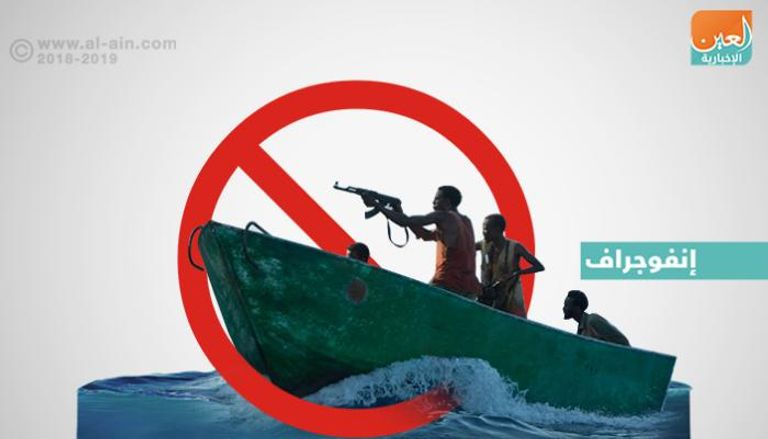 إسهام إماراتي بارز في الحد من ظاهرة القرصنة بالصومال
