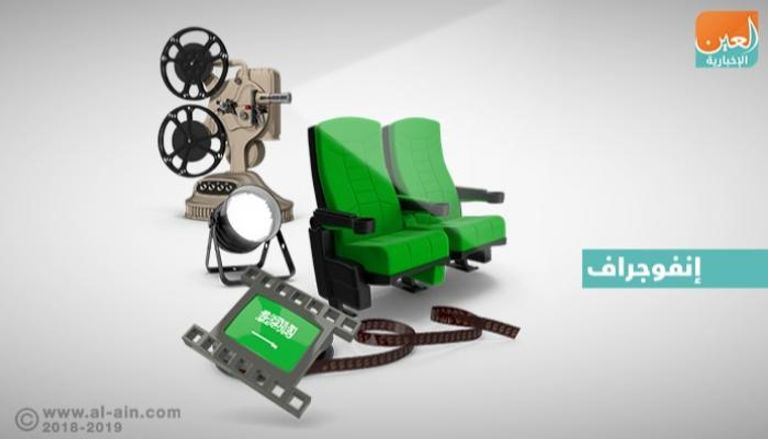 إنفوجراف.. أبرز تجارب السينما السعودية في سطور