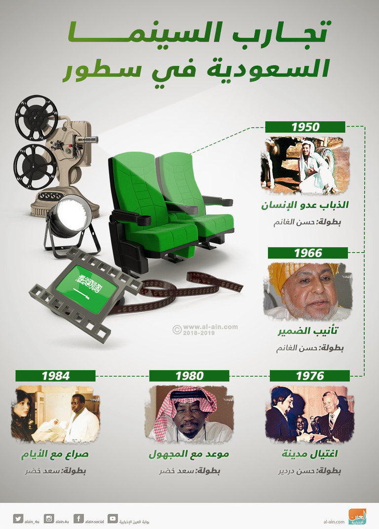 إنفوجراف.. أبرز تجارب السينما السعودية في سطور