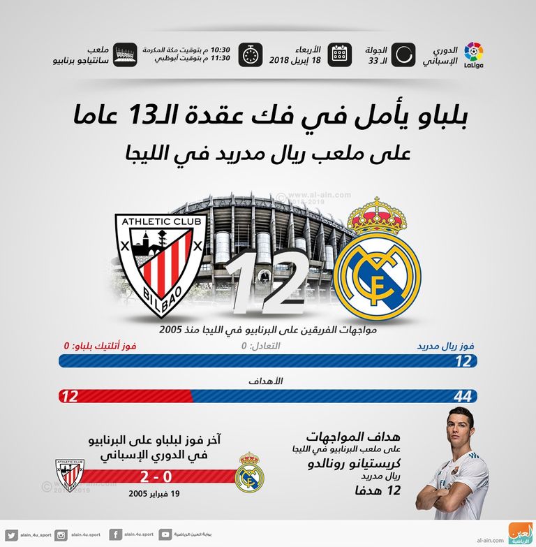 ريال مدريد وأتليتك بلباو