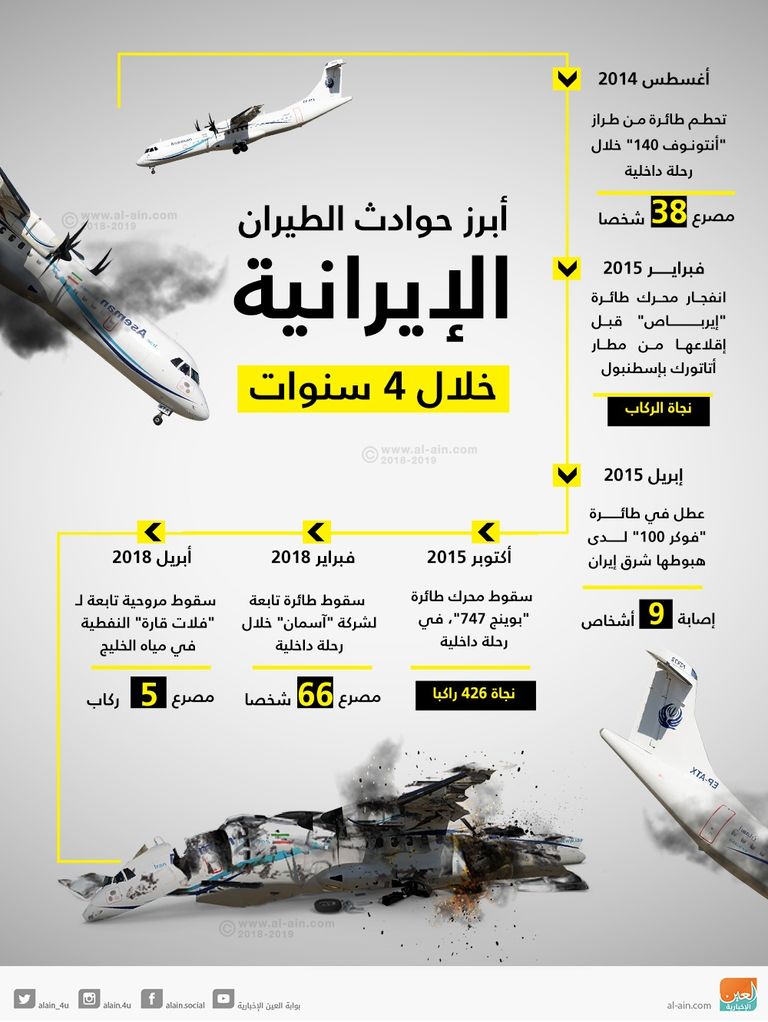 صورة أرشيفية لسقوط مروحية إيرانية في بحر قزوين