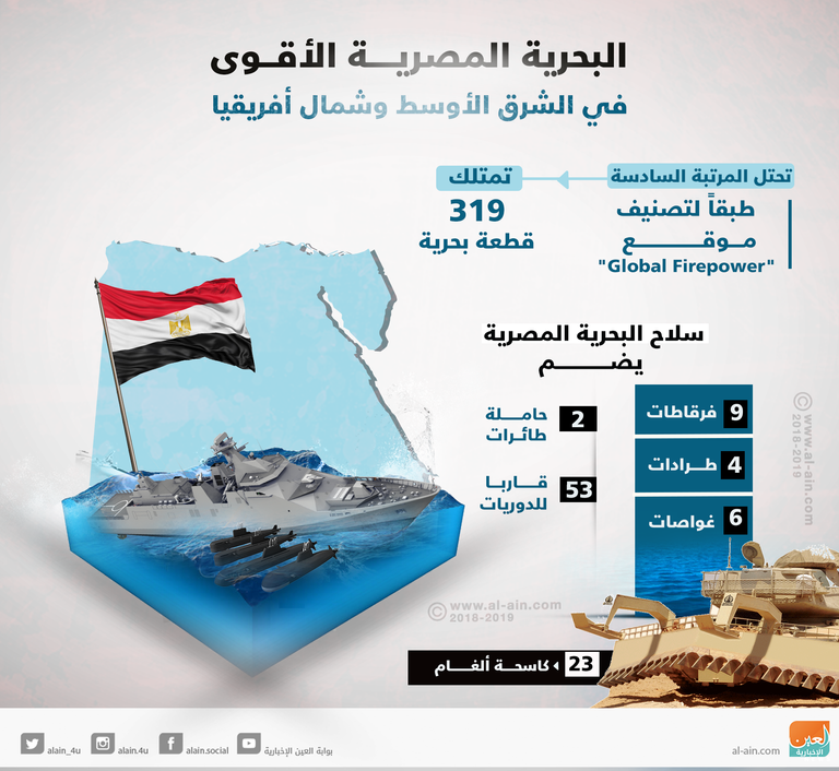 البحرية المصرية الأقوى في المنطقة