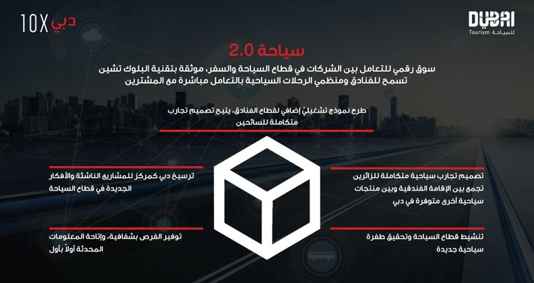 الشيخ حمدان بن محمد بن راشد آل مكتوم 