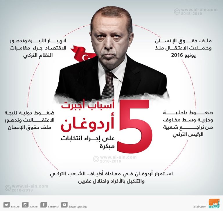 من دوافع التبكير بالانتخابات التعديلات الدستورية ألغت كذلك منصب رئيس الوزراء